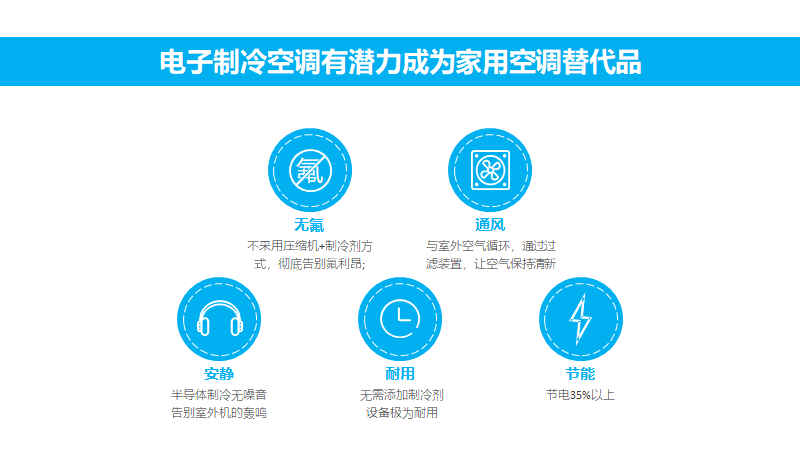 PPT教程  文字超多要怎样排版？3个案例教你做出简洁清晰的PPT