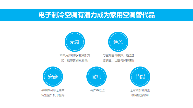 PPT教程  文字超多要怎样排版？3个案例教你做出简洁清晰的PPT