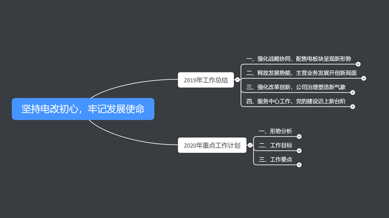 PPT教程  文字超多要怎样排版？3个案例教你做出简洁清晰的PPT