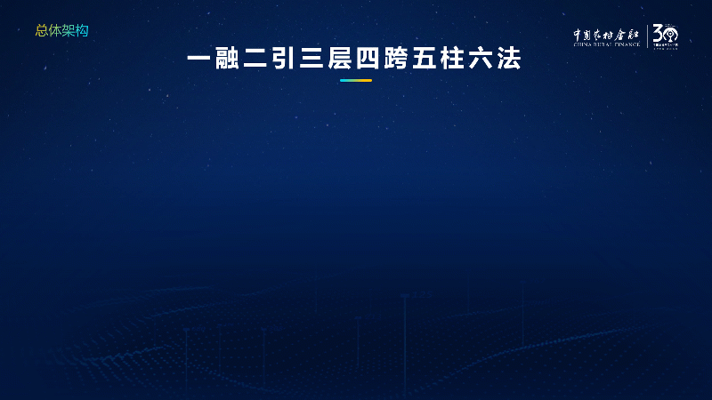 2021年PPT设计趋势预测报告 PPT教程 2021年PPT设计趋势预测报告
