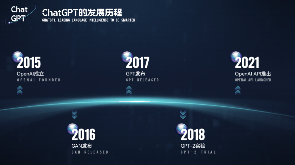 太炸裂了!我们和ChatGPT一起肝了一套PPT模板免费下载,免费下! PPT教程 太炸裂了!我们和ChatGPT一起肝了一套PPT模板免费下载,免费下!