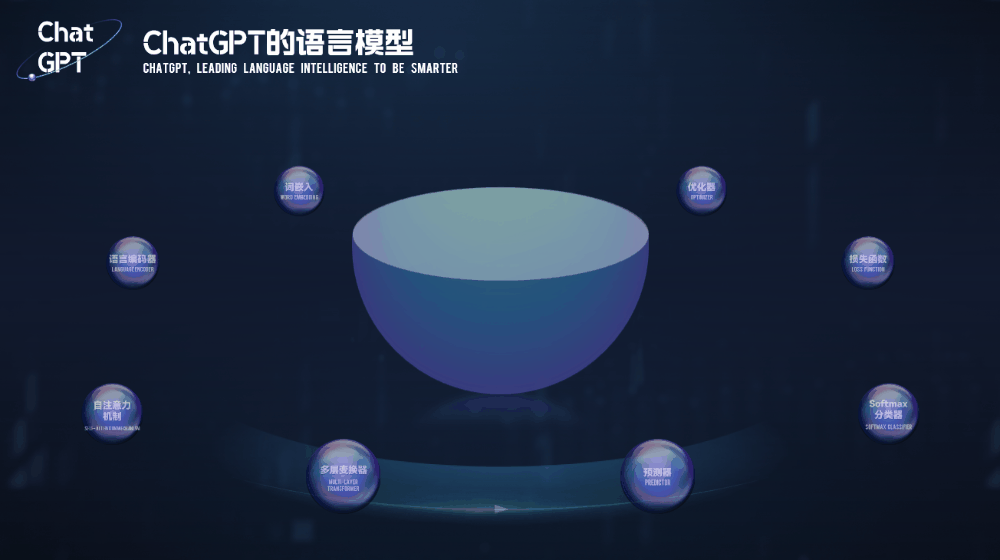 太炸裂了!我们和ChatGPT一起肝了一套PPT模板免费下载,免费下! PPT教程 太炸裂了!我们和ChatGPT一起肝了一套PPT模板免费下载,免费下!