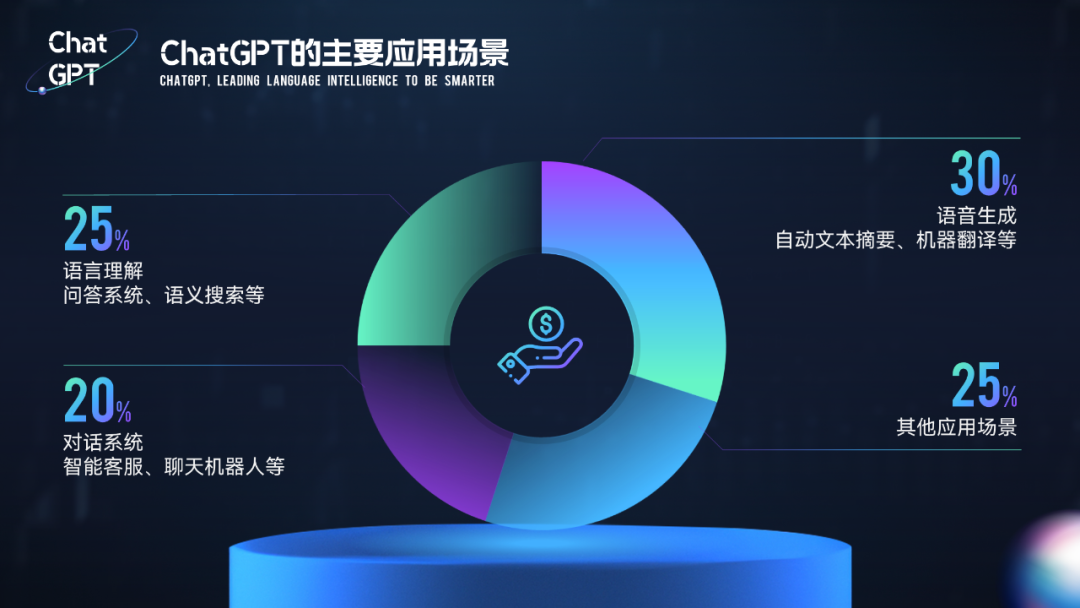 太炸裂了!我们和ChatGPT一起肝了一套PPT模板免费下载,免费下! PPT教程 太炸裂了!我们和ChatGPT一起肝了一套PPT模板免费下载,免费下!
