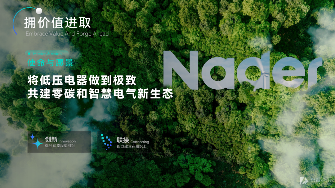这两天爆火的ChatGPT,写PPT比我好... PPT教程 这两天爆火的ChatGPT,写PPT比我好...