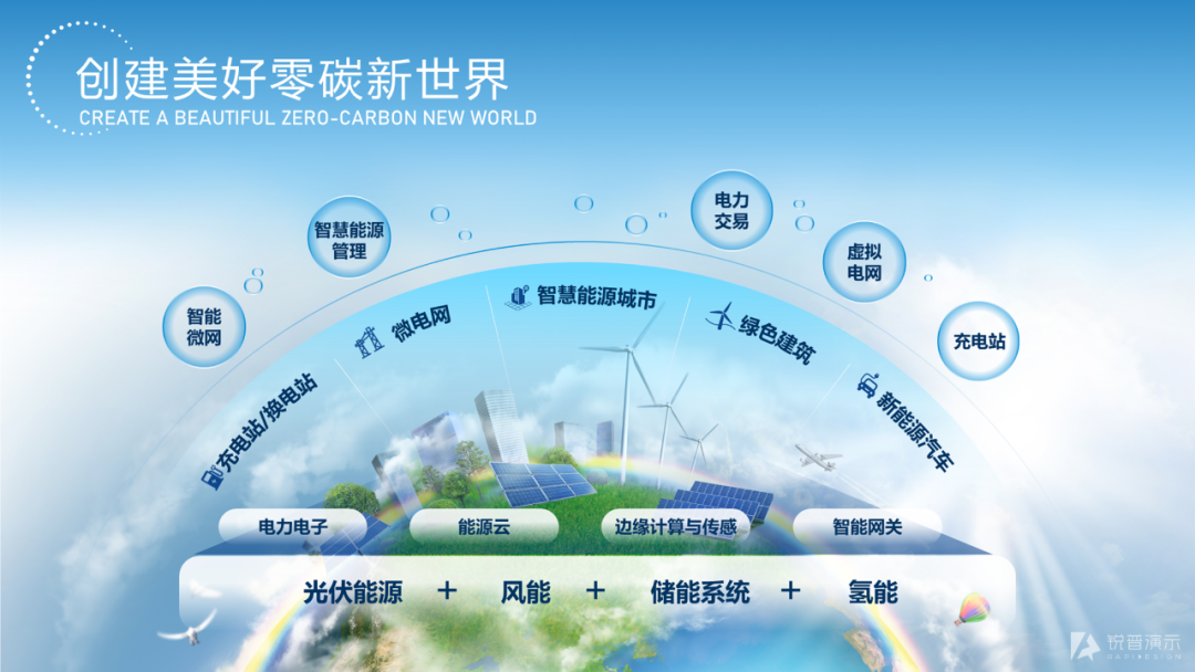 这两天爆火的ChatGPT,写PPT比我好... PPT教程 这两天爆火的ChatGPT,写PPT比我好...
