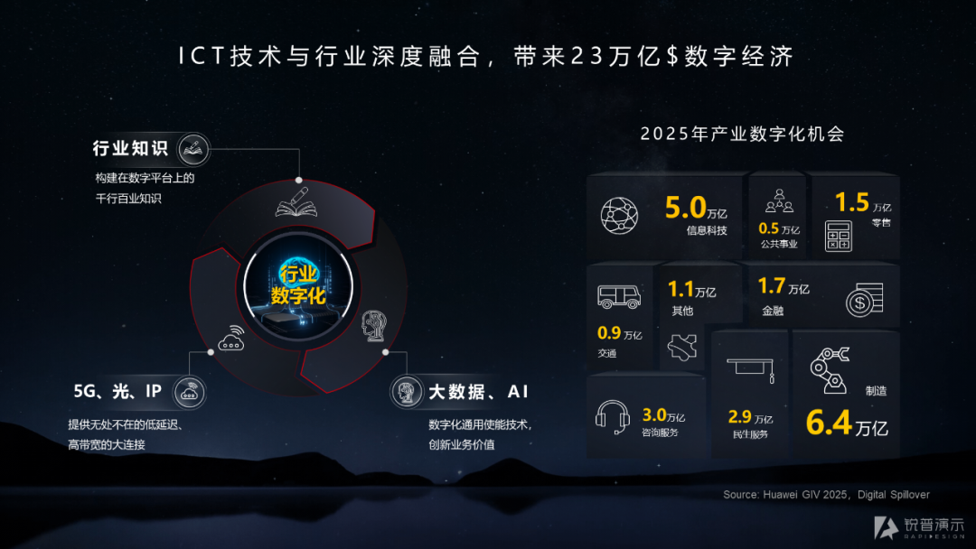 这两天爆火的ChatGPT,写PPT比我好... PPT教程 这两天爆火的ChatGPT,写PPT比我好...