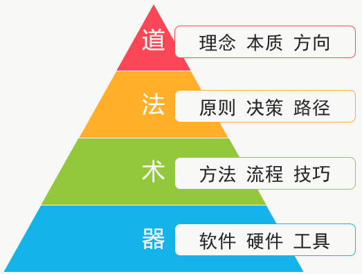 PPT教程  做PPT一定要明白的底层逻辑！学会它才让你的演说更具说服力！