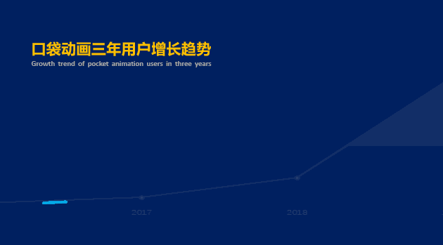 别人家都用了PPT外挂级神器!还有人居然不知道?! PPT教程 别人家都用了PPT外挂级神器!还有人居然不知道?!