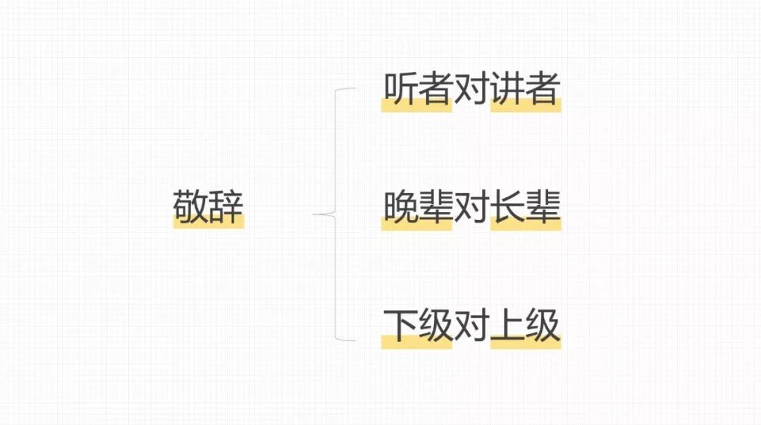 PPT教程  PPT结尾页隐藏的社交礼仪，绝大多数人都踩过坑！