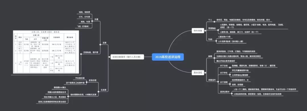 PPT教程  复盘：如何做好一场全国性的大型巡讲！