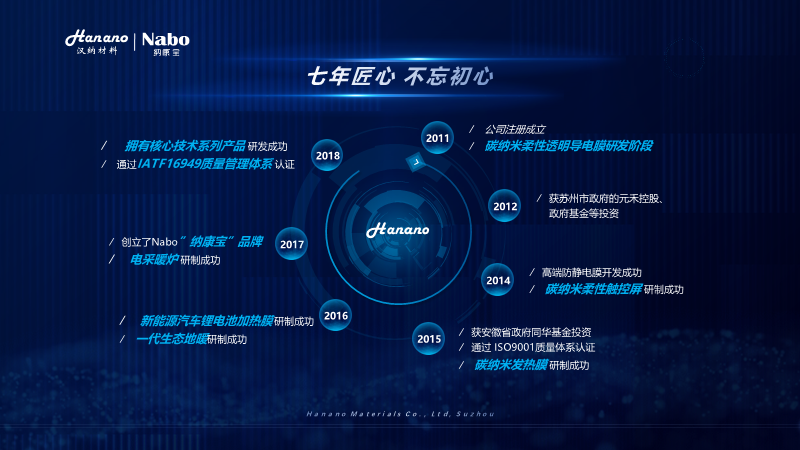 加入锐普22个月,我从月薪6K到2万,这些经验分享给你~ PPT教程 加入锐普22个月,我从月薪6K到2万,这些经验分享给你~