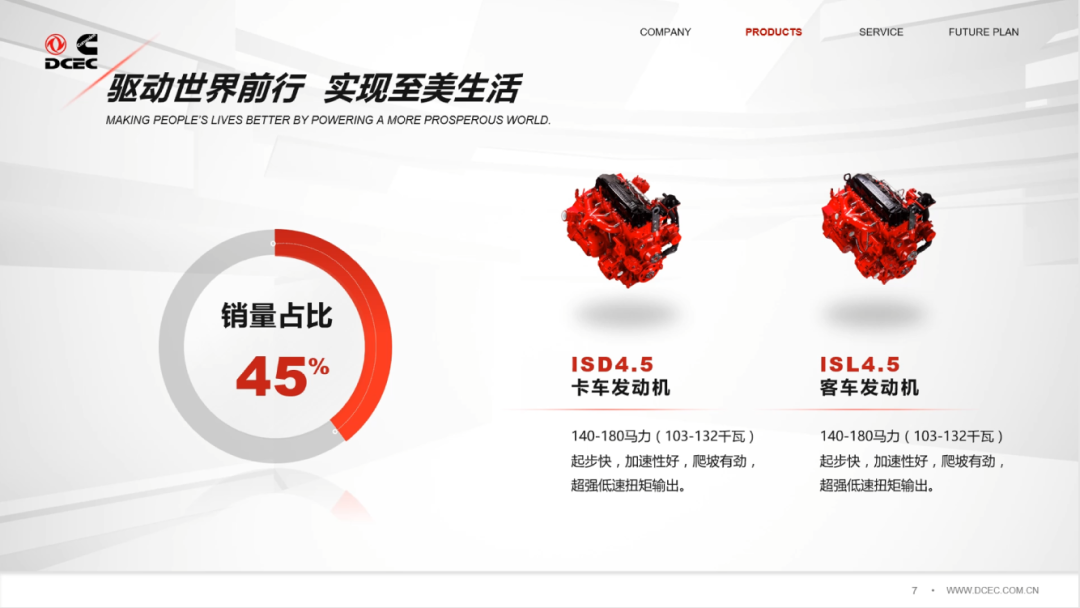 加入锐普22个月,我从月薪6K到2万,这些经验分享给你~ PPT教程 加入锐普22个月,我从月薪6K到2万,这些经验分享给你~