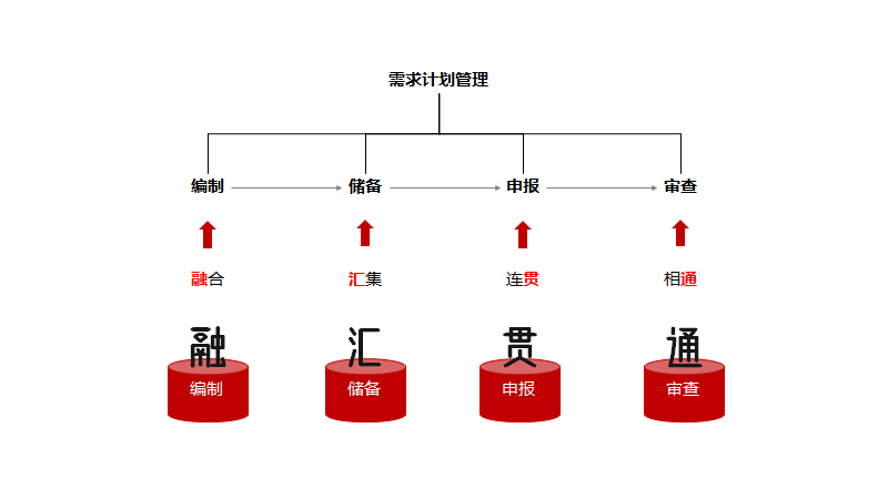 看完这3个“硬核”改稿案例,一般人都会选择放弃做PPT! PPT教程 看完这3个“硬核”改稿案例,一般人都会选择放弃做PPT!