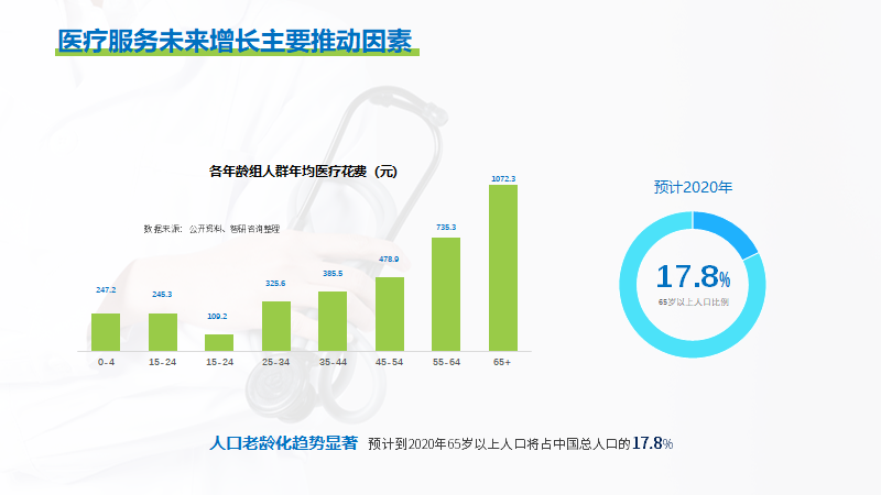 100个被领导毙掉的PPT,99个是因为你逻辑有问题! PPT教程 100个被领导毙掉的PPT,99个是因为你逻辑有问题!
