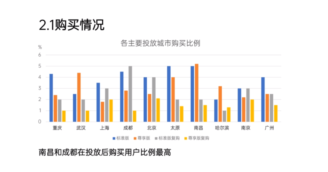 100个被领导毙掉的PPT,99个是因为你逻辑有问题! PPT教程 100个被领导毙掉的PPT,99个是因为你逻辑有问题!