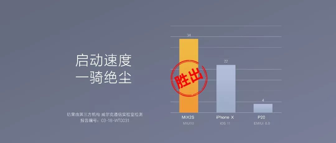 100个被领导毙掉的PPT,99个是因为你逻辑有问题! PPT教程 100个被领导毙掉的PPT,99个是因为你逻辑有问题!