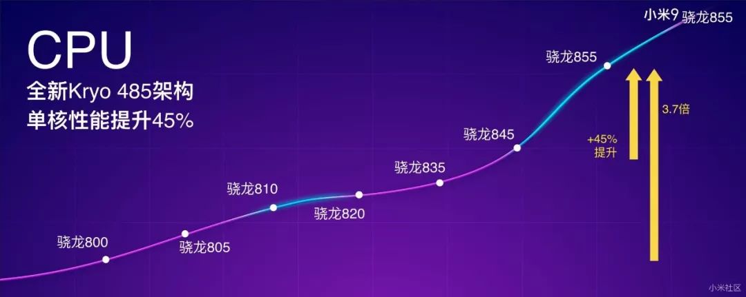 100个被领导毙掉的PPT,99个是因为你逻辑有问题! PPT教程 100个被领导毙掉的PPT,99个是因为你逻辑有问题!
