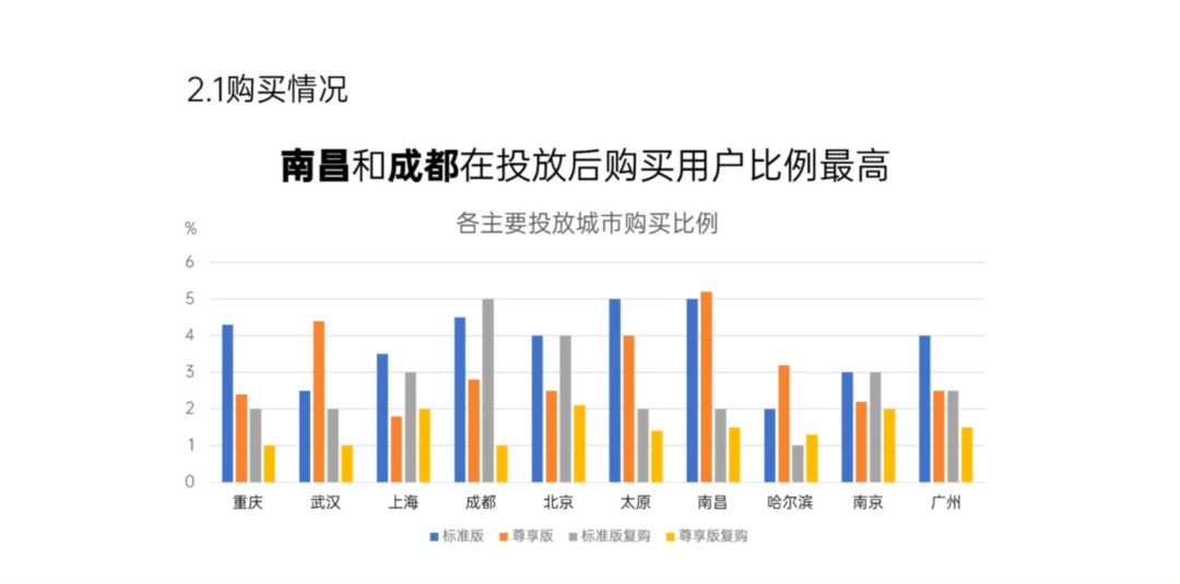 100个被领导毙掉的PPT,99个是因为你逻辑有问题! PPT教程 100个被领导毙掉的PPT,99个是因为你逻辑有问题!