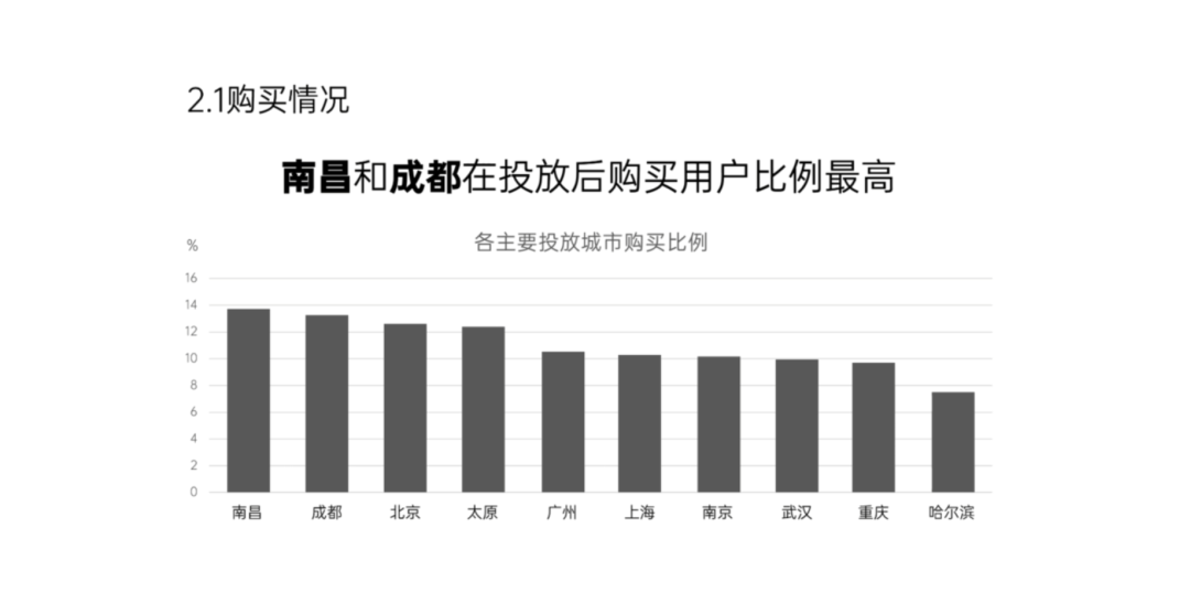 100个被领导毙掉的PPT,99个是因为你逻辑有问题! PPT教程 100个被领导毙掉的PPT,99个是因为你逻辑有问题!