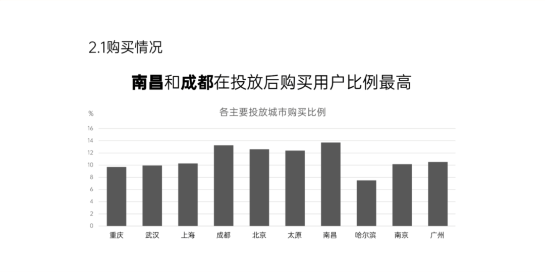 100个被领导毙掉的PPT,99个是因为你逻辑有问题! PPT教程 100个被领导毙掉的PPT,99个是因为你逻辑有问题!
