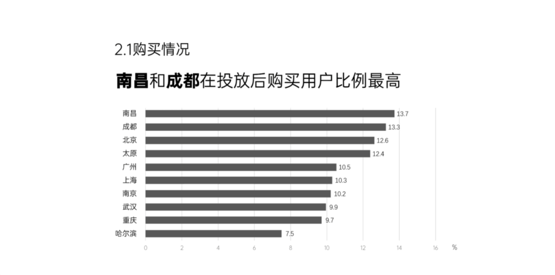 100个被领导毙掉的PPT,99个是因为你逻辑有问题! PPT教程 100个被领导毙掉的PPT,99个是因为你逻辑有问题!