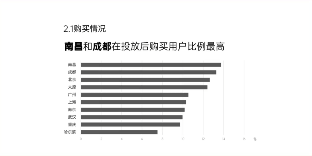 100个被领导毙掉的PPT,99个是因为你逻辑有问题! PPT教程 100个被领导毙掉的PPT,99个是因为你逻辑有问题!