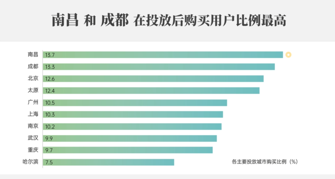 100个被领导毙掉的PPT,99个是因为你逻辑有问题! PPT教程 100个被领导毙掉的PPT,99个是因为你逻辑有问题!