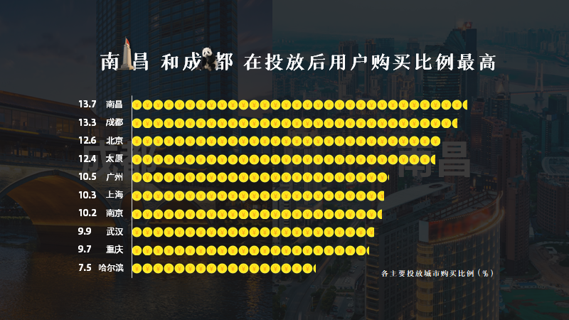 100个被领导毙掉的PPT,99个是因为你逻辑有问题! PPT教程 100个被领导毙掉的PPT,99个是因为你逻辑有问题!