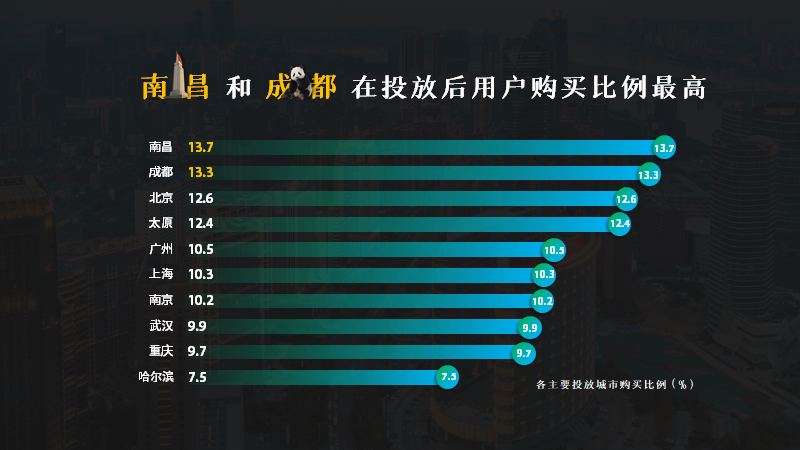 100个被领导毙掉的PPT,99个是因为你逻辑有问题! PPT教程 100个被领导毙掉的PPT,99个是因为你逻辑有问题!