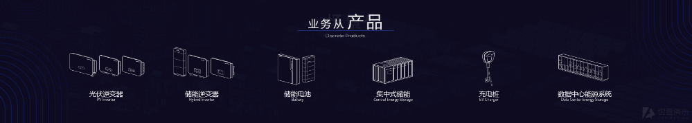 我们给这家全球知名的新能源企业做了一套发布会PPT,这才叫极简科技风! PPT教程 我们给这家全球知名的新能源企业做了一套发布会PPT,这才叫极简科技风!