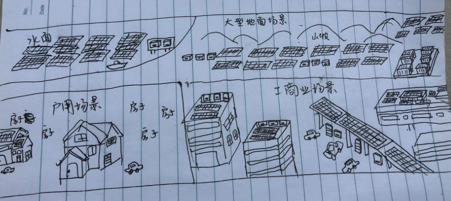 我们给这家全球知名的新能源企业做了一套发布会PPT,这才叫极简科技风! PPT教程 我们给这家全球知名的新能源企业做了一套发布会PPT,这才叫极简科技风!