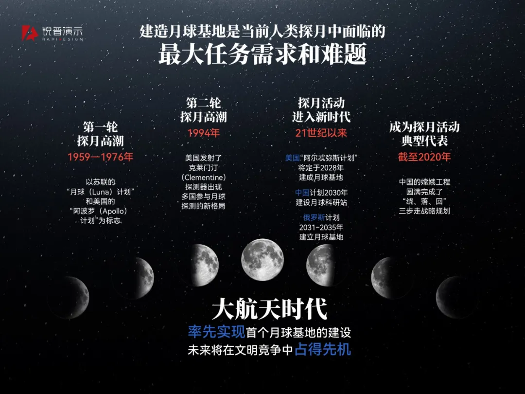 奖项申报 | 嫦娥六号回家后,这份月球基地技术PPT直接把我看呆了~ PPT教程 奖项申报 | 嫦娥六号回家后,这份月球基地技术PPT直接把我看呆了~