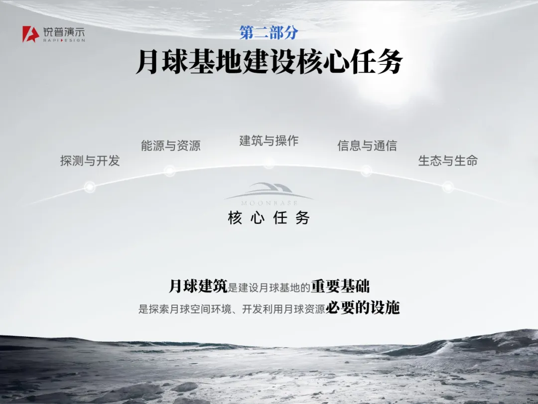 奖项申报 | 嫦娥六号回家后,这份月球基地技术PPT直接把我看呆了~ PPT教程 奖项申报 | 嫦娥六号回家后,这份月球基地技术PPT直接把我看呆了~