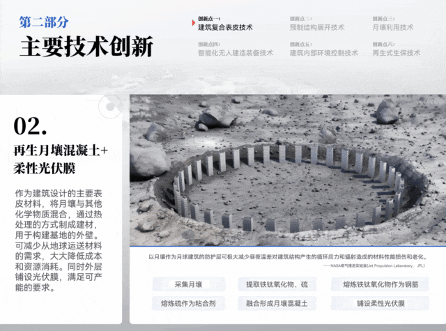 奖项申报 | 嫦娥六号回家后,这份月球基地技术PPT直接把我看呆了~ PPT教程 奖项申报 | 嫦娥六号回家后,这份月球基地技术PPT直接把我看呆了~