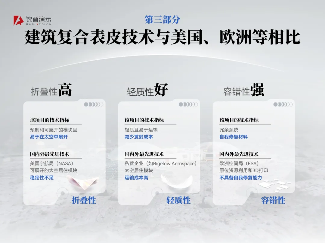 奖项申报 | 嫦娥六号回家后,这份月球基地技术PPT直接把我看呆了~ PPT教程 奖项申报 | 嫦娥六号回家后,这份月球基地技术PPT直接把我看呆了~