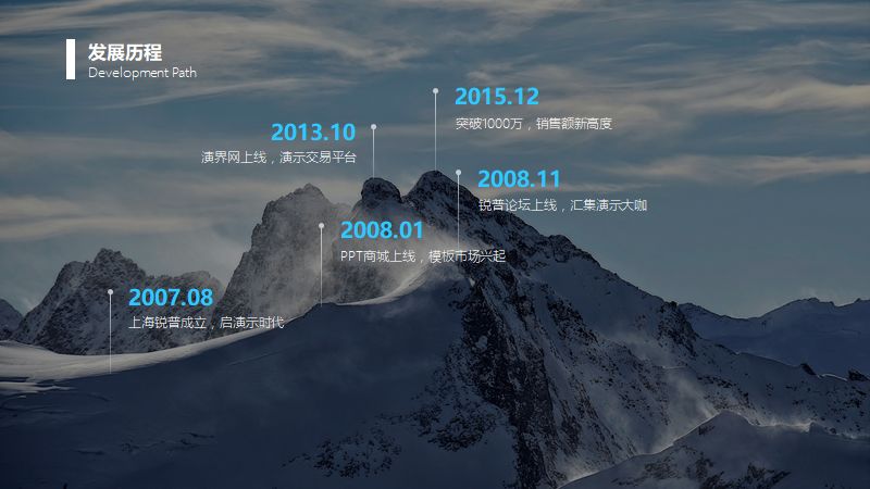 阿里巴巴速卖通进军意大利,发布会PPT锐普智造! PPT教程 阿里巴巴速卖通进军意大利,发布会PPT锐普智造!