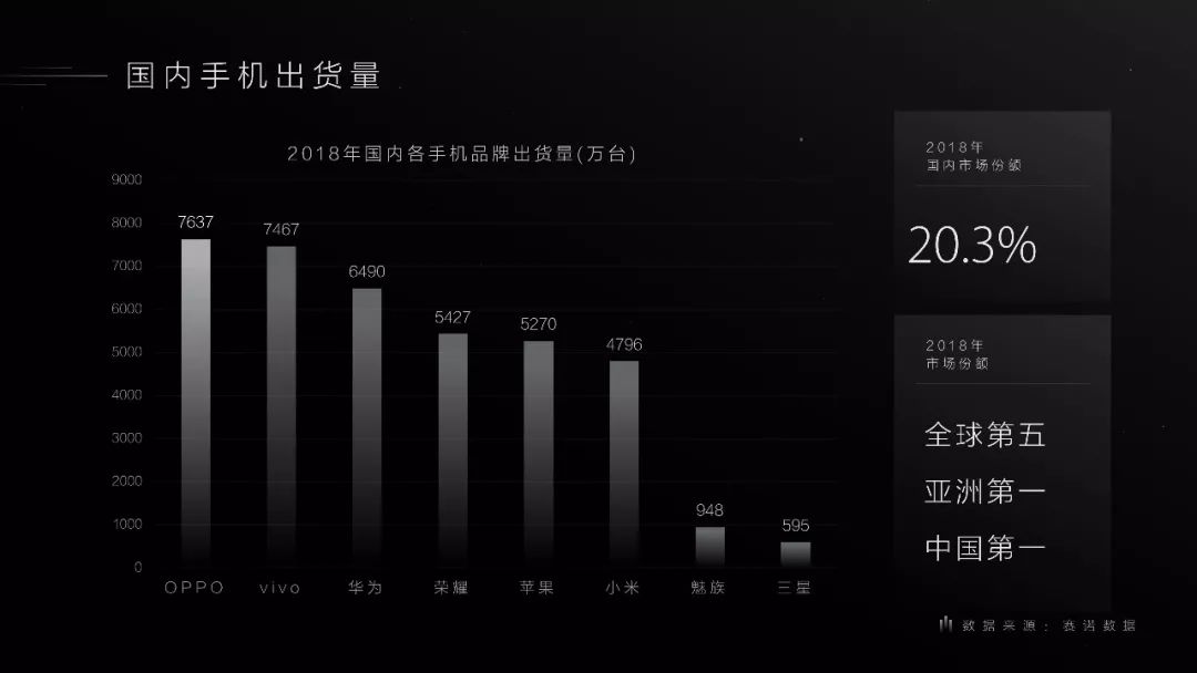 PPT教程  我们是怎样为OPPO “智造”品宣PPT的！