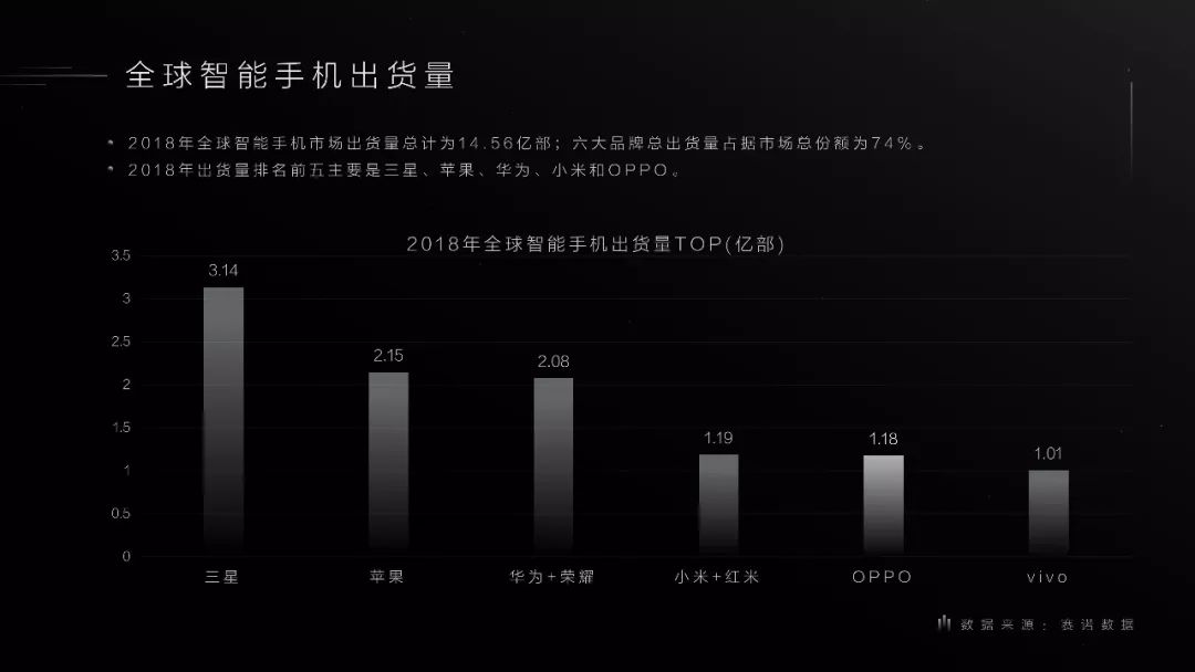 PPT教程  我们是怎样为OPPO “智造”品宣PPT的！