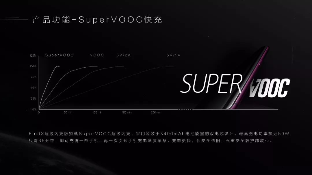PPT教程  我们是怎样为OPPO “智造”品宣PPT的！