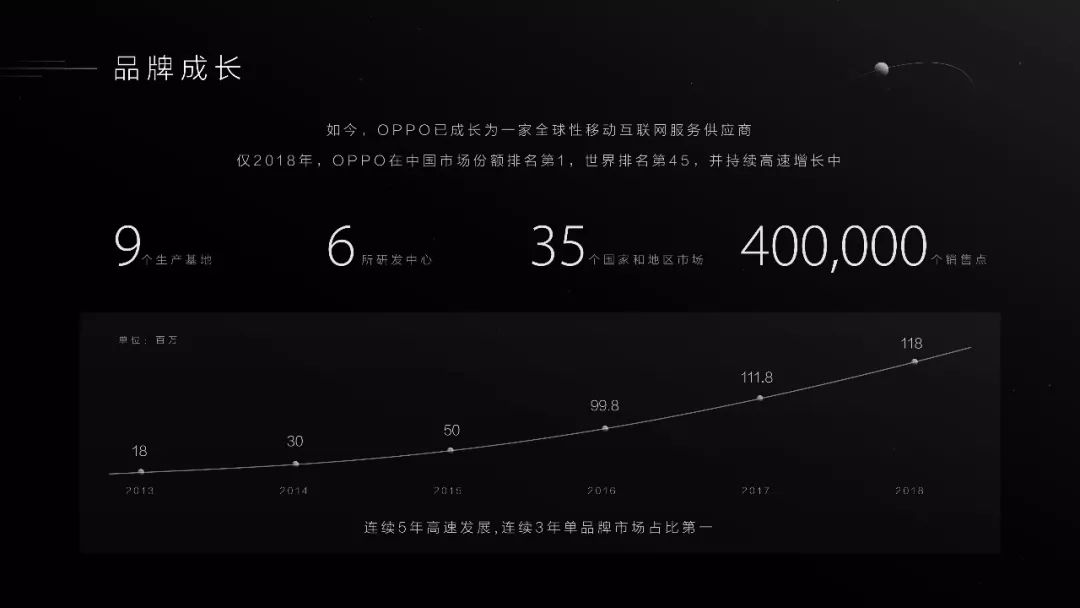 PPT教程  我们是怎样为OPPO “智造”品宣PPT的！