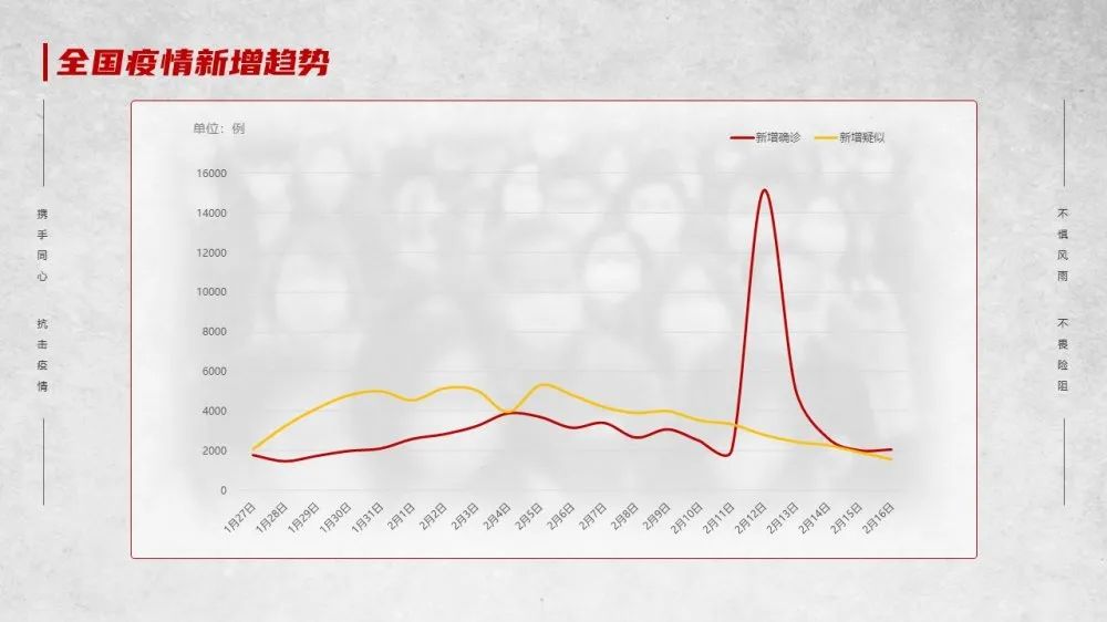 PPT教程  锐普出品|新冠病毒肺炎抗疫工作PPT模板免费下载