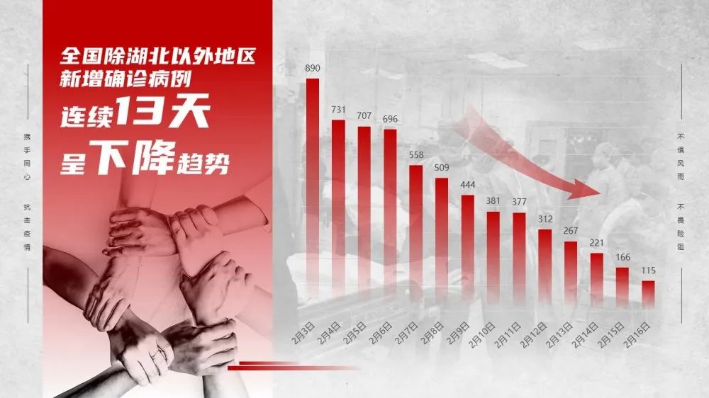 PPT教程  锐普出品|新冠病毒肺炎抗疫工作PPT模板免费下载