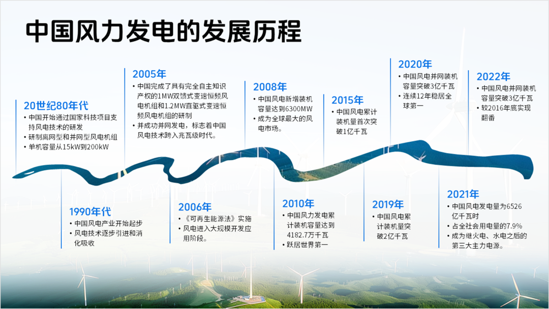 用Ai出图给客户设计PPT,客户:这钱花的太值了! PPT教程 用Ai出图给客户设计PPT,客户:这钱花的太值了!