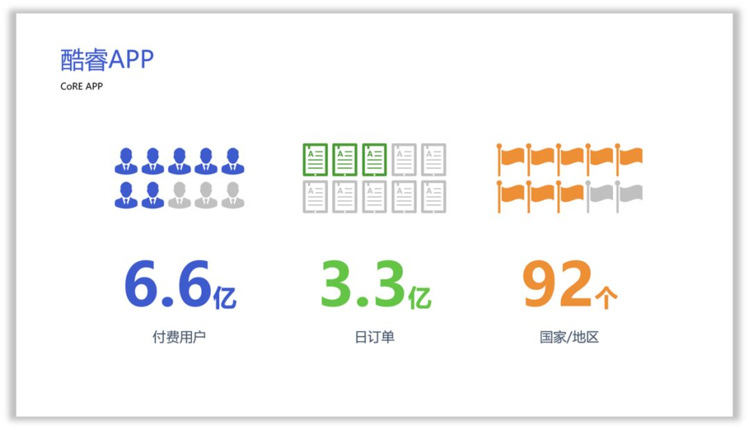 零基础,如何提高PPT的设计思维? PPT教程 零基础,如何提高PPT的设计思维?