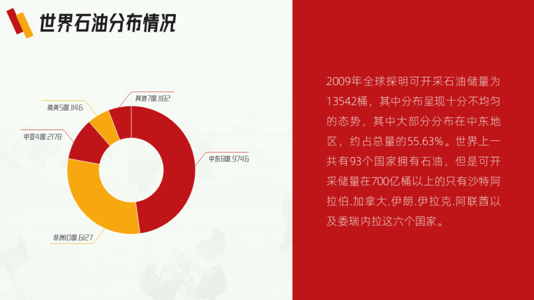 PPT教程  花了3个小时，帮粉丝改了一份中石油PPT，效果还不错！