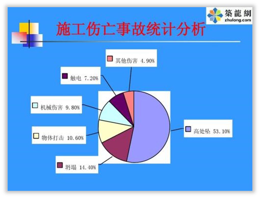 用尽洪荒之力,拯救了这几页PPT! PPT教程 用尽洪荒之力,拯救了这几页PPT!