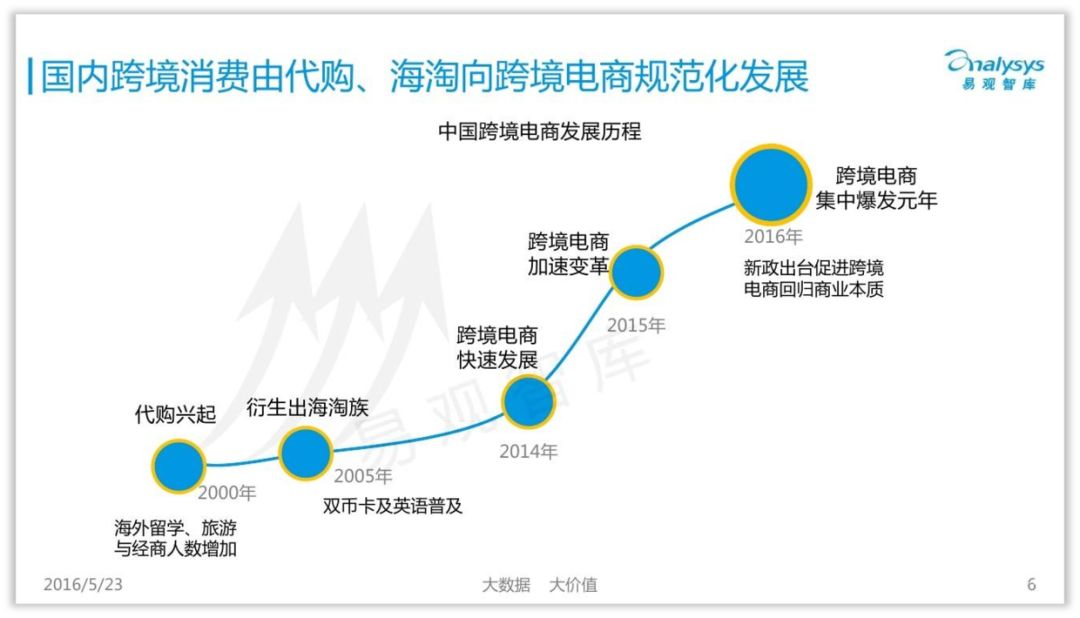 PPT教程  职场新人，如何快速学习并做好PPT？