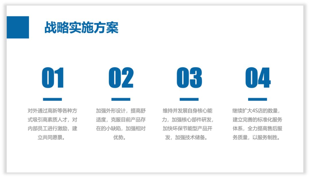 拯救那一页PPT丨4段内容修改 PPT教程 拯救那一页PPT丨4段内容修改