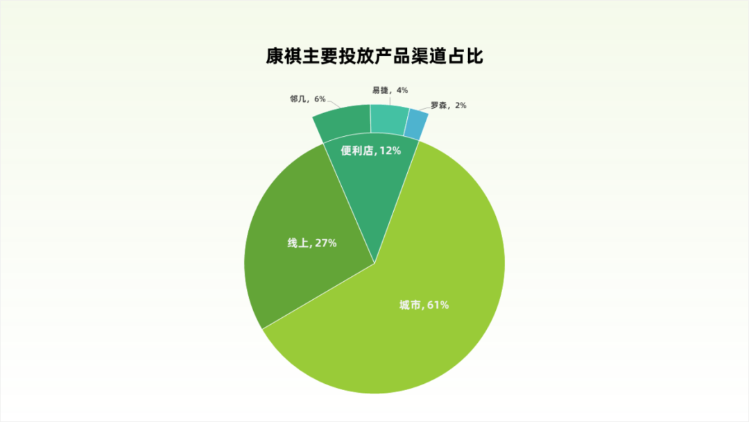 PPT教程  没想到，那些具有分散效果的PPT饼图，都是这样完成的！