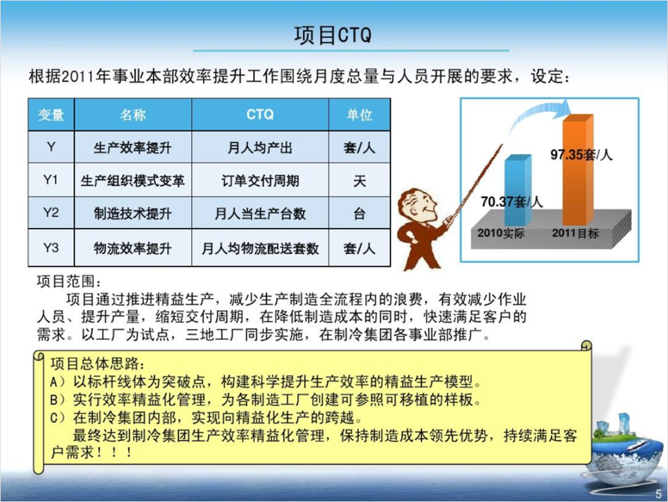 花了3个钟头,帮粉丝修改一份PPT,她说封面页太帅了! PPT教程 花了3个钟头,帮粉丝修改一份PPT,她说封面页太帅了!